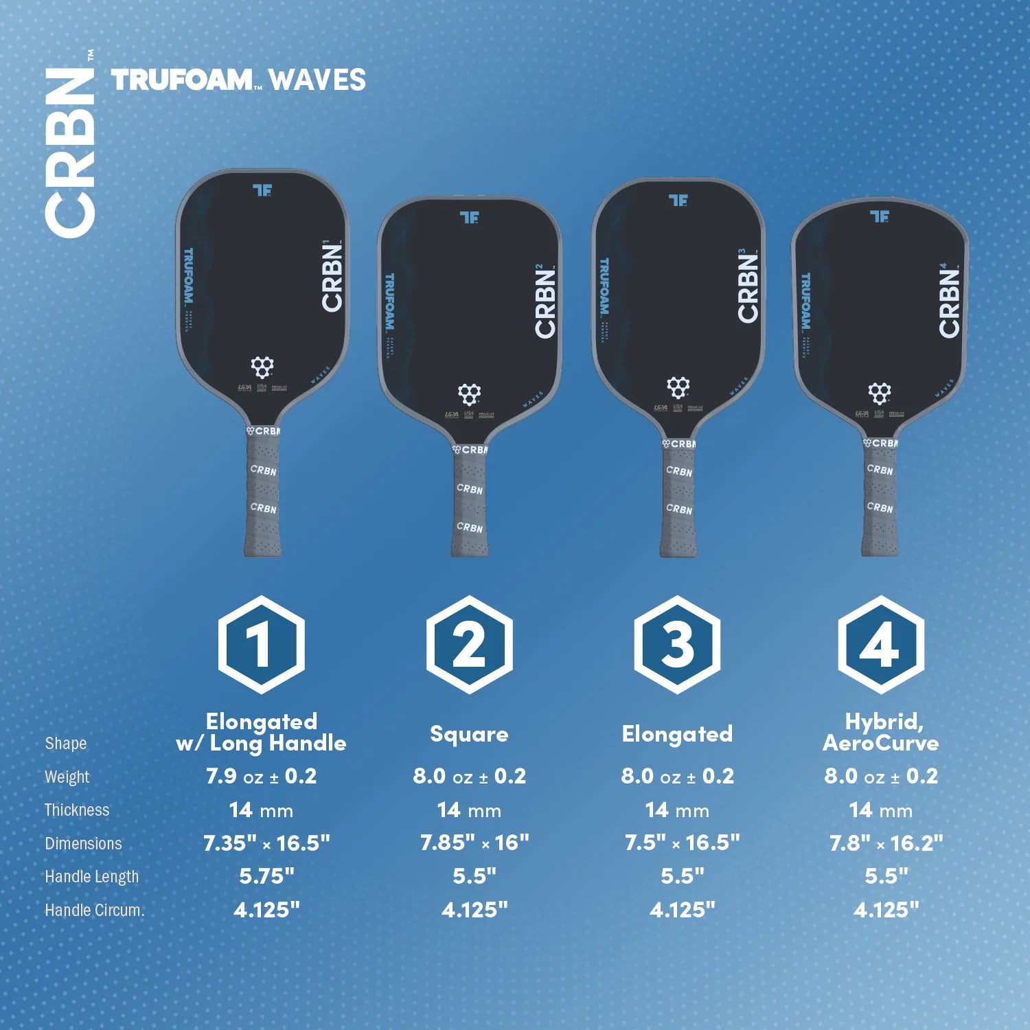 CRBN² TruFoam Waves (Square Paddle)