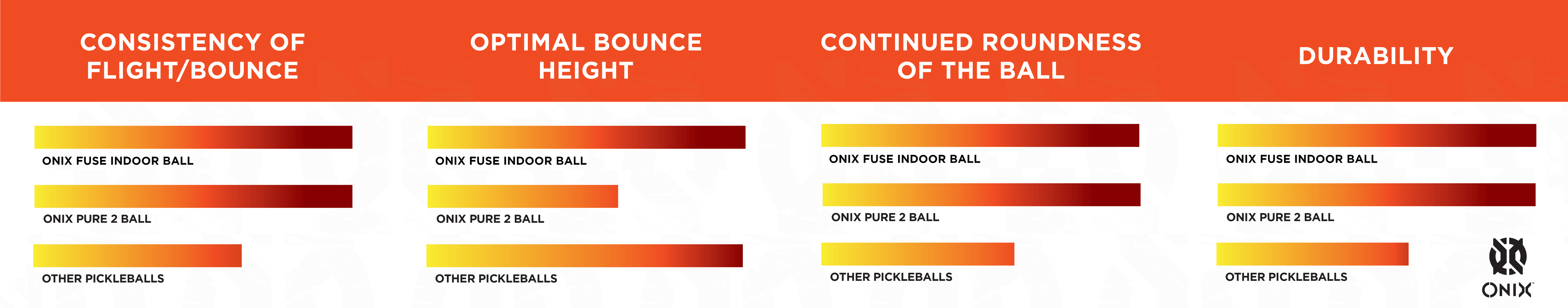 Onix Fuse Indoor Pickleball Balls - Smash Nation